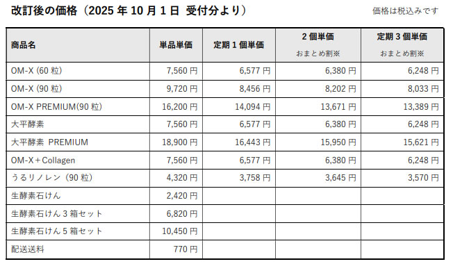 改訂後の価格（2025年10月1日 受付分より）