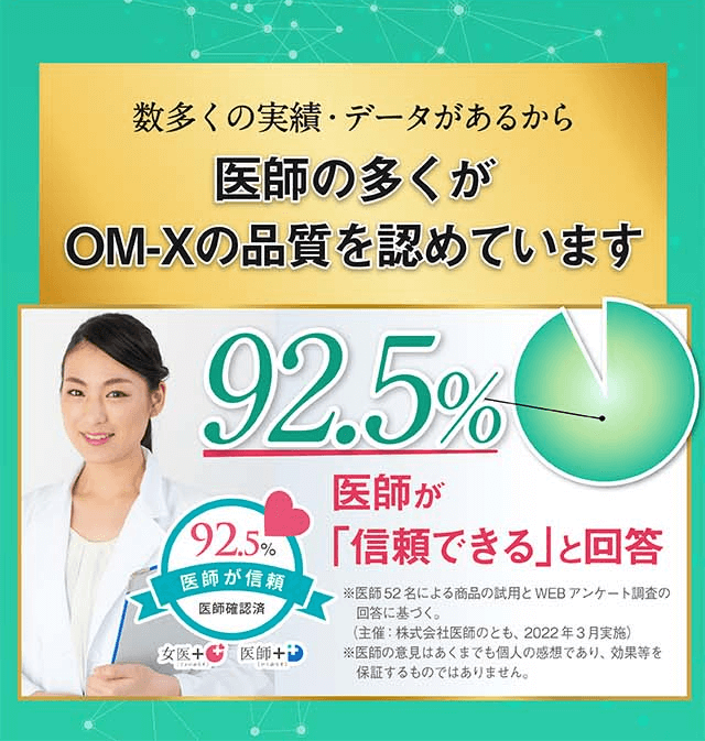 数多くの実績・データがあるから医師の多くがOM-Xの品質を認めています。97.5％の方が「飲み続けたい」と回答